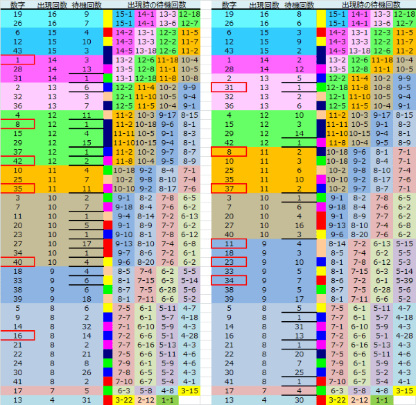 ロト予想 ロト765 Loto765 結果