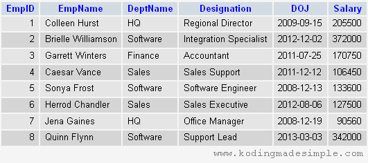 how-to-insert-data-in-database-using-codeigniter-mysql