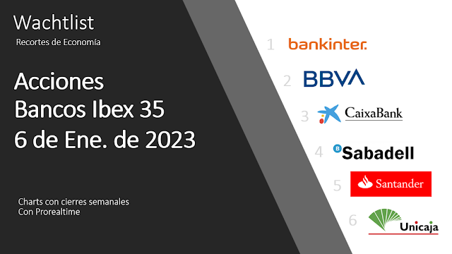 Wachtlist · ACCIONES BANCOS IBEX 35 · A Viernes 6 de Enero de 2023