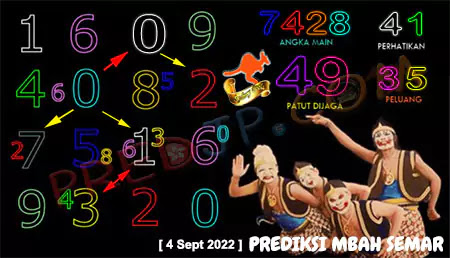 Prediksi Mbah Semar Sdy Top Minggu 4 September 2022