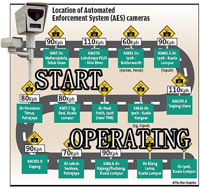 AES Speed Trap Camera Locations In Malaysia (14 Starts 