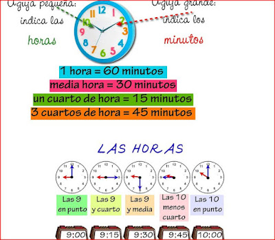 Resultado de imagen de LA HORA EN LOS RELOJES ANALOGICOS Y DIGITALES