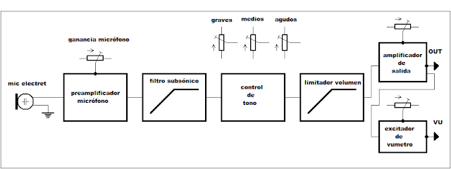 Producciones Rek, Diagramas y Electronica: Preamplificador Microfono  Electret