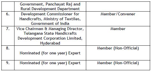 Gujarat - Block-printing - Government And NGO Support For ...