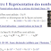  Electronique numérique 