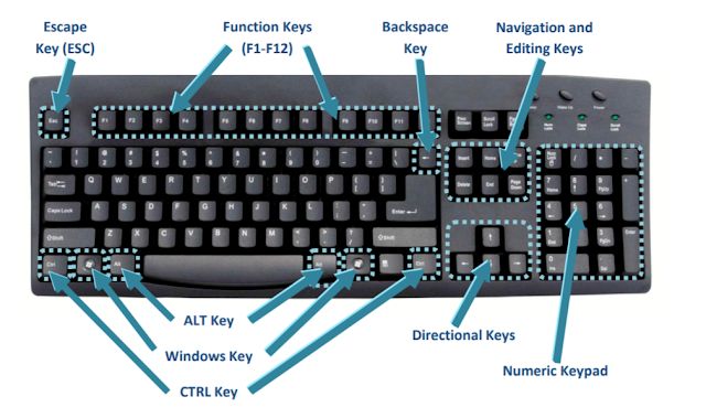 कम्प्युटरका  शर्टकट की -Computer  Control Key Shortcuts