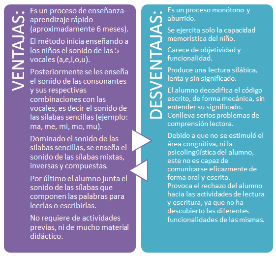 Estrategias y métodos para la enseñanza de la