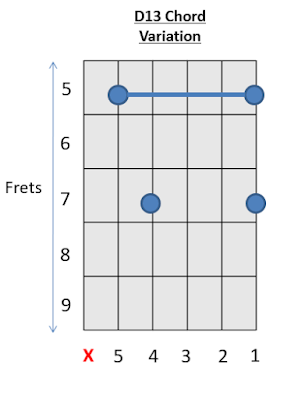 D13 Chord Guitar 4 How to play Guitar