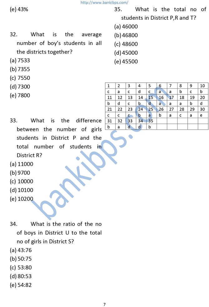 SBI PO 2016 Prelims Question Paper