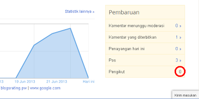 Statistik