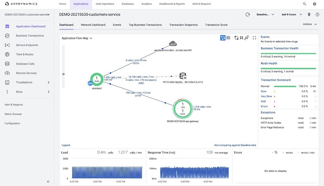 Azure AppDynamics, Azure Prep, Azure Preparation, Azure Certification, Azure Career, Azure Guides, Azure Jobs, Azure Skills