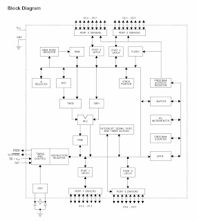 Block Diagram AT89S51