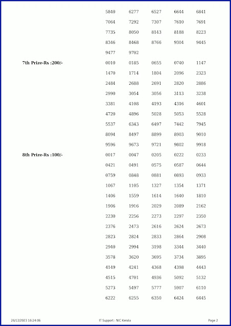 ss-395-live-sthree-sakthi-lottery-result-today-kerala-lotteries-results-26-12-2023-keralalotteryresults.in_page-0002