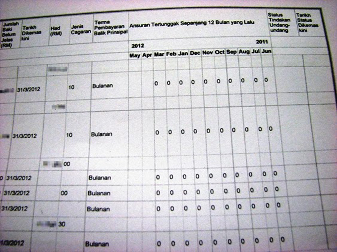 Contoh Laporan Ccris - Contoh KR