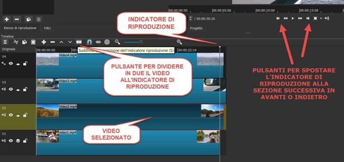 dividere-video