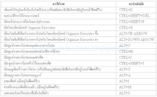 IE8 Keyboard Shortcut