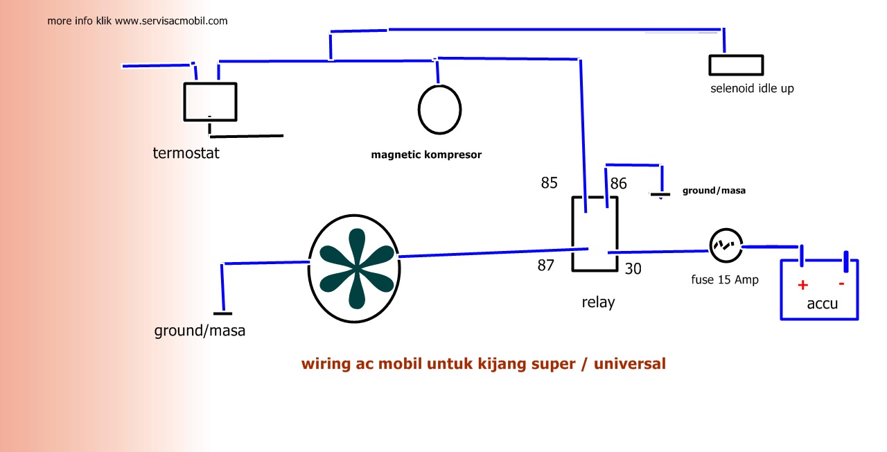 RANGKAIAN WIRING SEDERHANA DAN PENGUKURANNYA Spesialis Ac Mobil