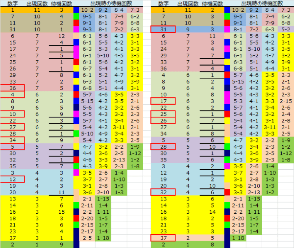 ロト予想 ロト765 Loto765 結果