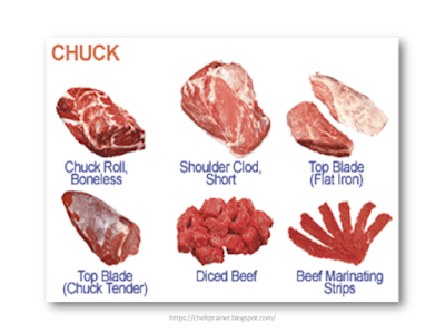 Beef Chuck Cut