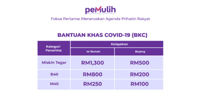 pakej bantuan khas 2021- bantuan khas covid 19 bkc