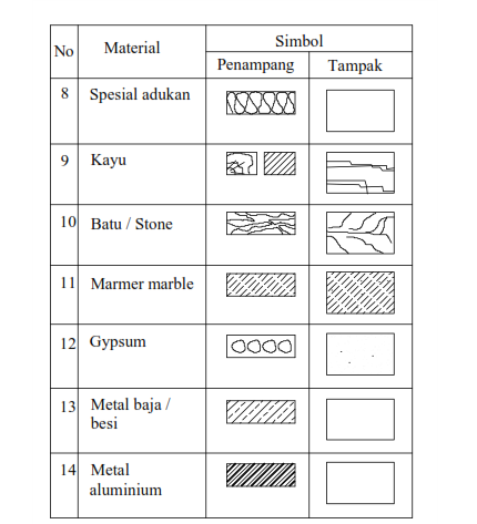 jurnal civil Cara Menggunakan Perintah Hatch Pada AutoCAD 