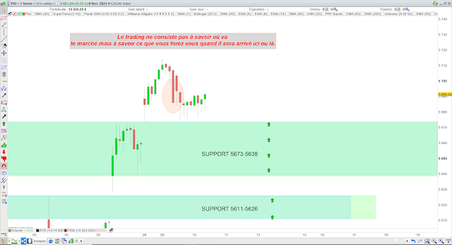 Trading 09/02/20 bilan cac40