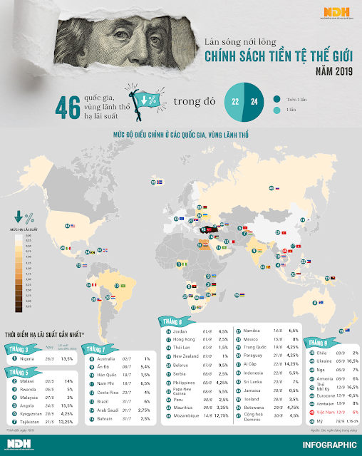 https://ndh.vn/infographic/quoc-te/cuoc-dua-noi-long-chinh-sach-tien-te-toan-cau-1255691.html?fbclid=IwAR0knvK7RmAkglNDsKzH2mZuR7eiTtKGWIo9eQD8wAZA_D6RFW6nR_sI23w