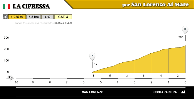 altimetria