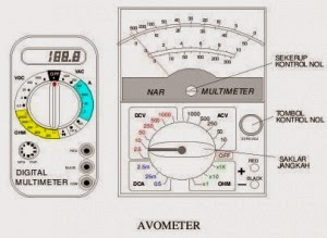 Cara Menggunakan Multimeter - Multitester ~ Dangstars™