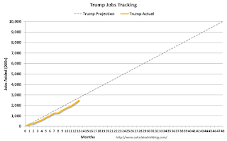 Trump Job Tracker