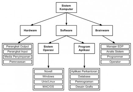 Keaneka Ragaman Kebutuhan: Siklus Diagram Sistem Komputer