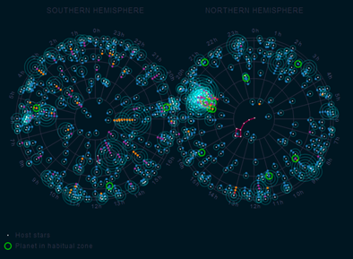 gráfico dos exoplanetas