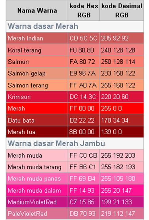  Jenis Warna Merah  Desainrumahid com