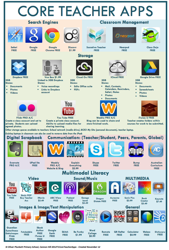 Two Wonderful Visual Lists of Educational iPad Apps for ...