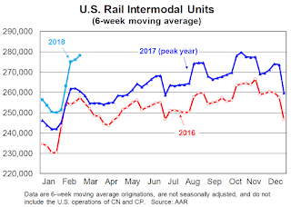 Rail Traffic