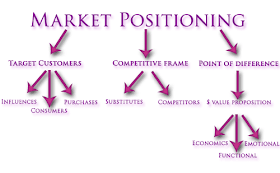 dissertation destination market positioning