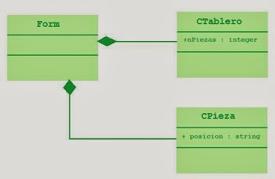 diagrama de clases UML