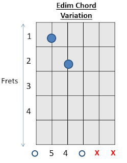 Edim Chord Guitar How to play Guitar Chord 