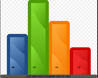 gate-2017-expected-cutoff-check-here.htm