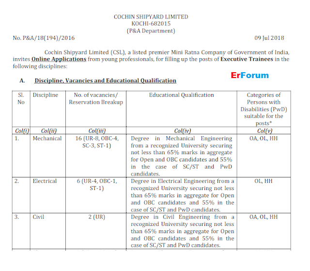 csl-executive-trainee-job