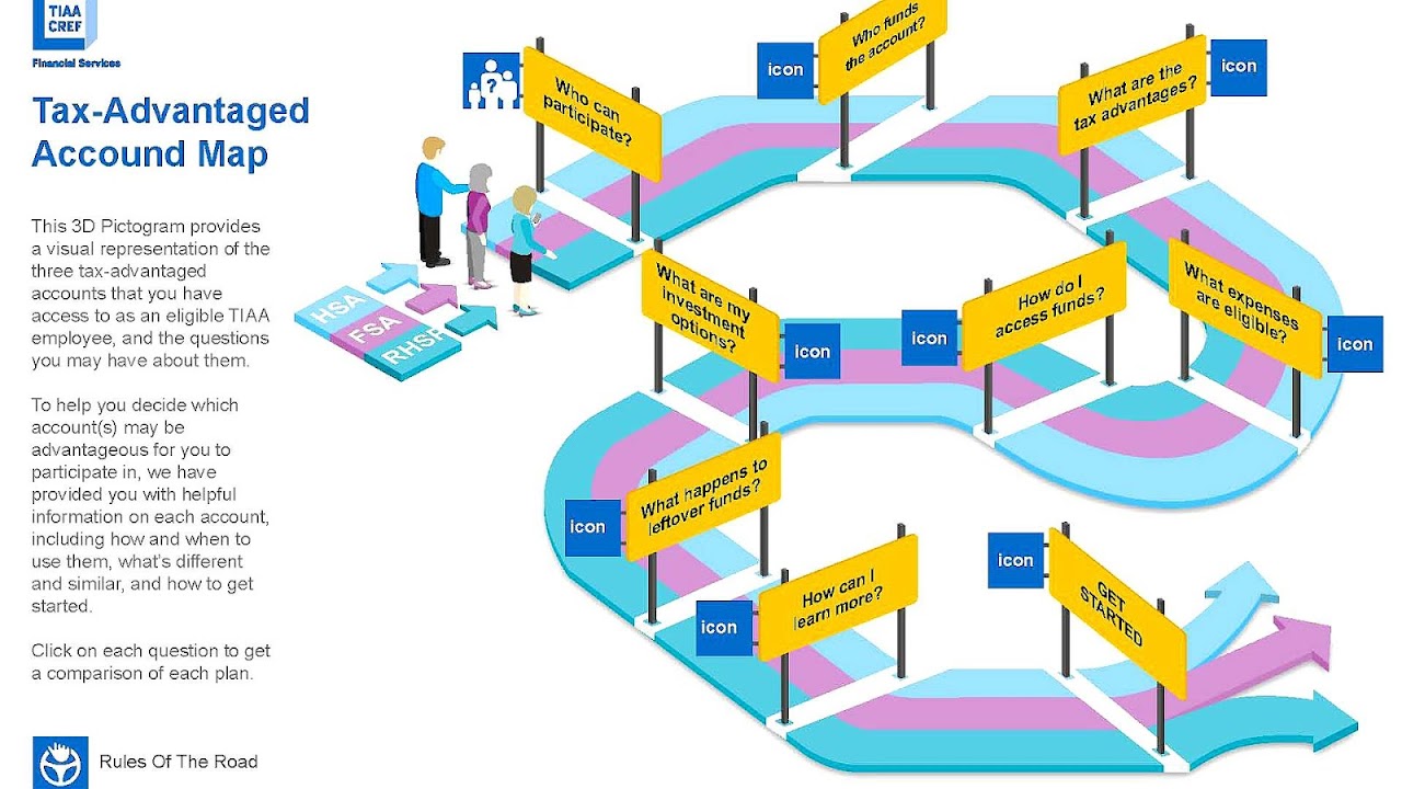 Market Research Concepts Marketing