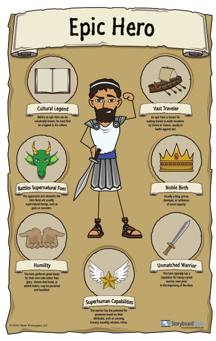 Free Technology For Teachers Qualities Of An Epic Hero A Visual Character Guide