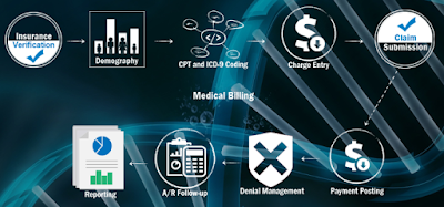 Medical Billing Company