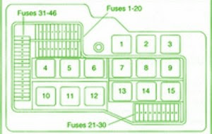 Fuse Box BMW E36 318is Diagram