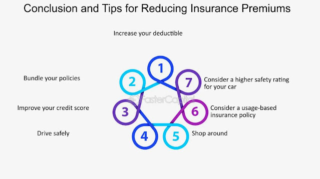 Car Insurance Premiums