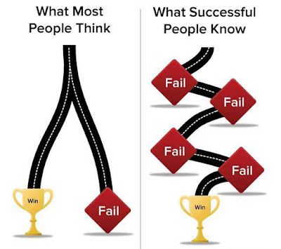 Change your perspective on failure