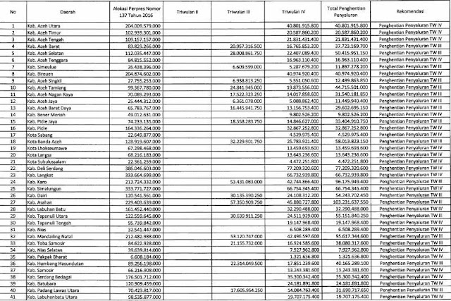 gambar lampiran daerah Penghentian Penyaluran Dana Tunjangan Profesi Guru dan Tambahan Penghasilan TA 2016