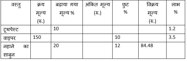   Quant Questions | NICL AO 2017 | 27.04.2017