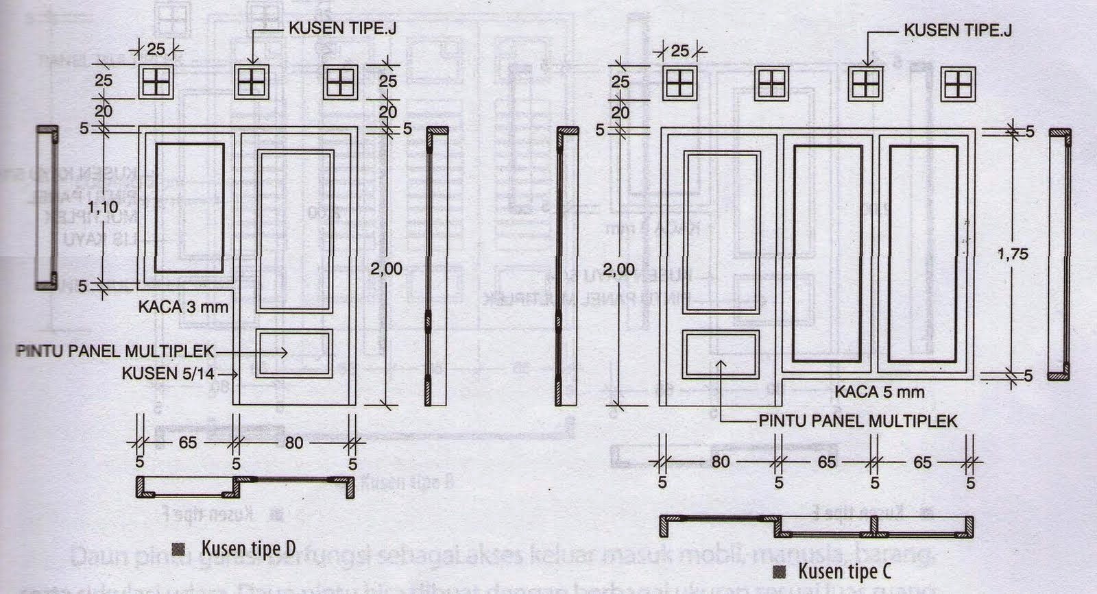 Gambar Rumah  Minimalis  Dan Ukuran  ukuran  rumah  minimalis  