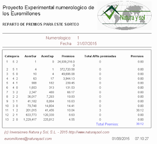 reparto de premios sorteo loterias euromillones